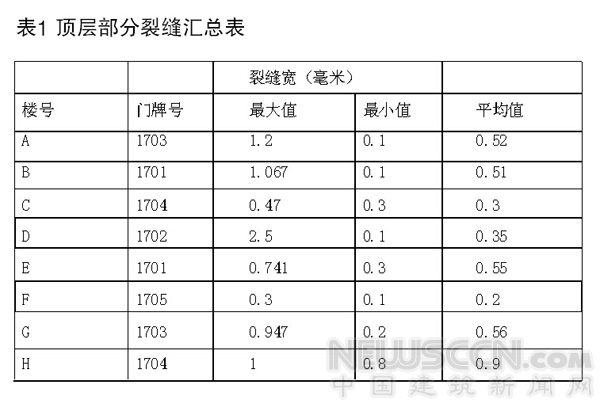 對(duì)工業(yè)和民用建筑墻體裂縫的幾點(diǎn)探索